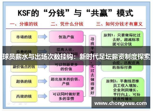 球员薪水与出场次数挂钩：新时代足坛薪资制度探索